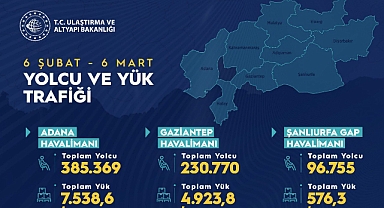 Gap hava alanında 96 bin 755 kişi taşındı