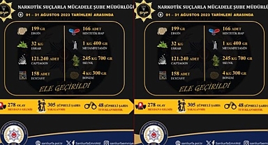 Şanlıurfa'daki Narkotik operasyonlarda çok sayıda tutuklama!