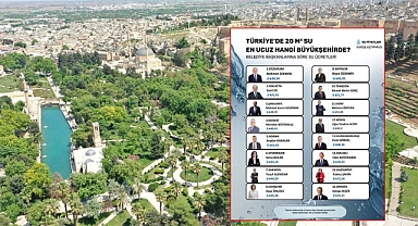 Şanlıurfa en uygun su kullanan iller arasında ilk 3'te